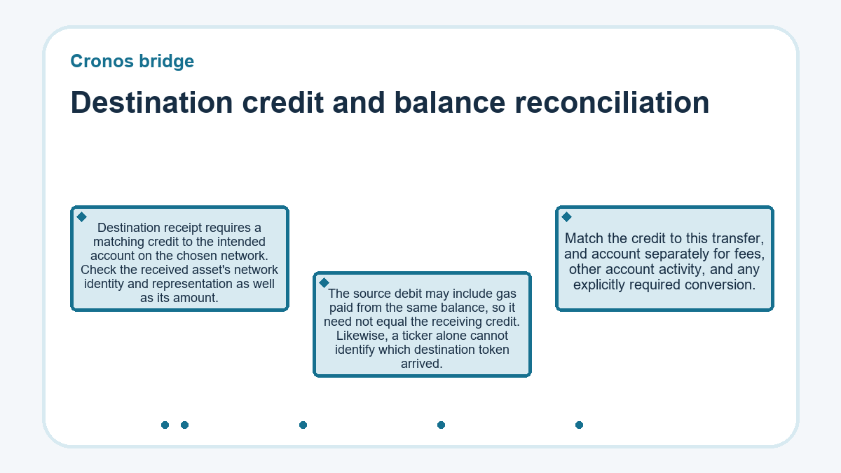 Visual summary: Cronos bridge - Destination credit and balance reconciliation