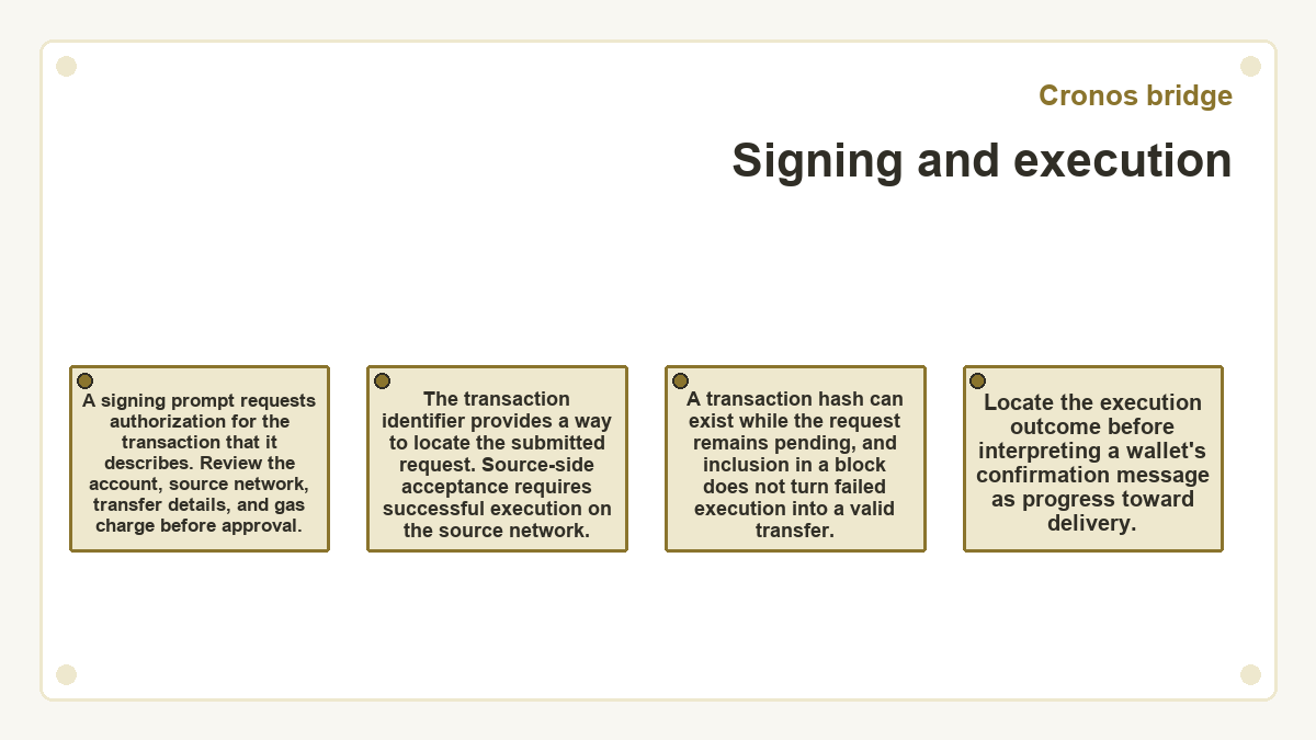 Illustration: Cronos bridge: Signing and execution