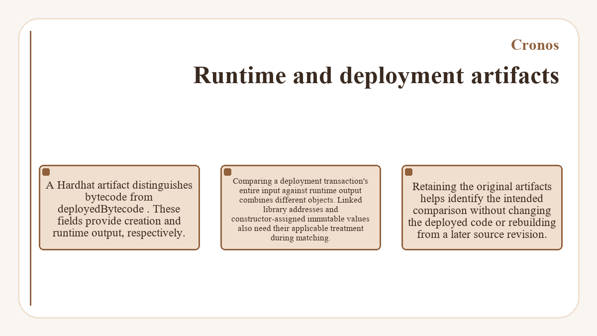 Cronos - Runtime and deployment artifacts - illustration
