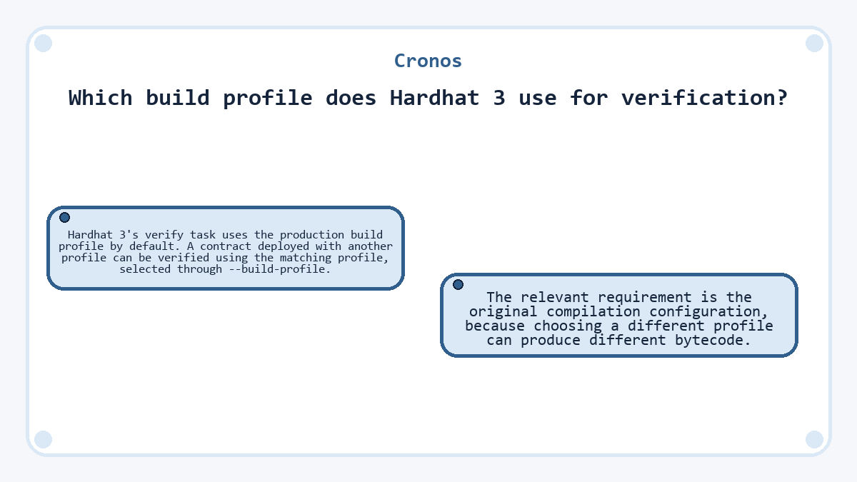 Graphic: Cronos - Which build profile does Hardhat 3 use for verification?